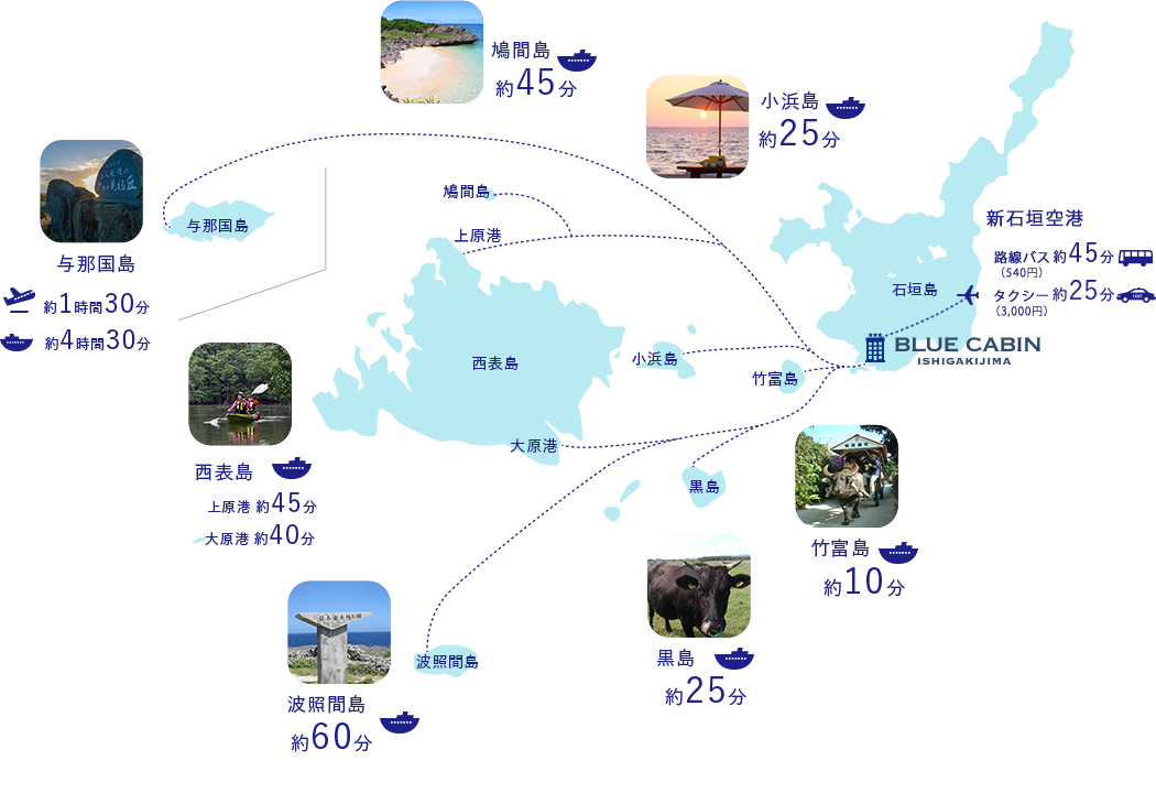 石垣空港からのアクセス　離島へのアクセス